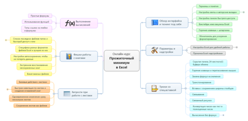 course-mindmap.png course-mindmap.png