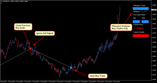 AUDNZDM1-fibonacci-scalper1.png